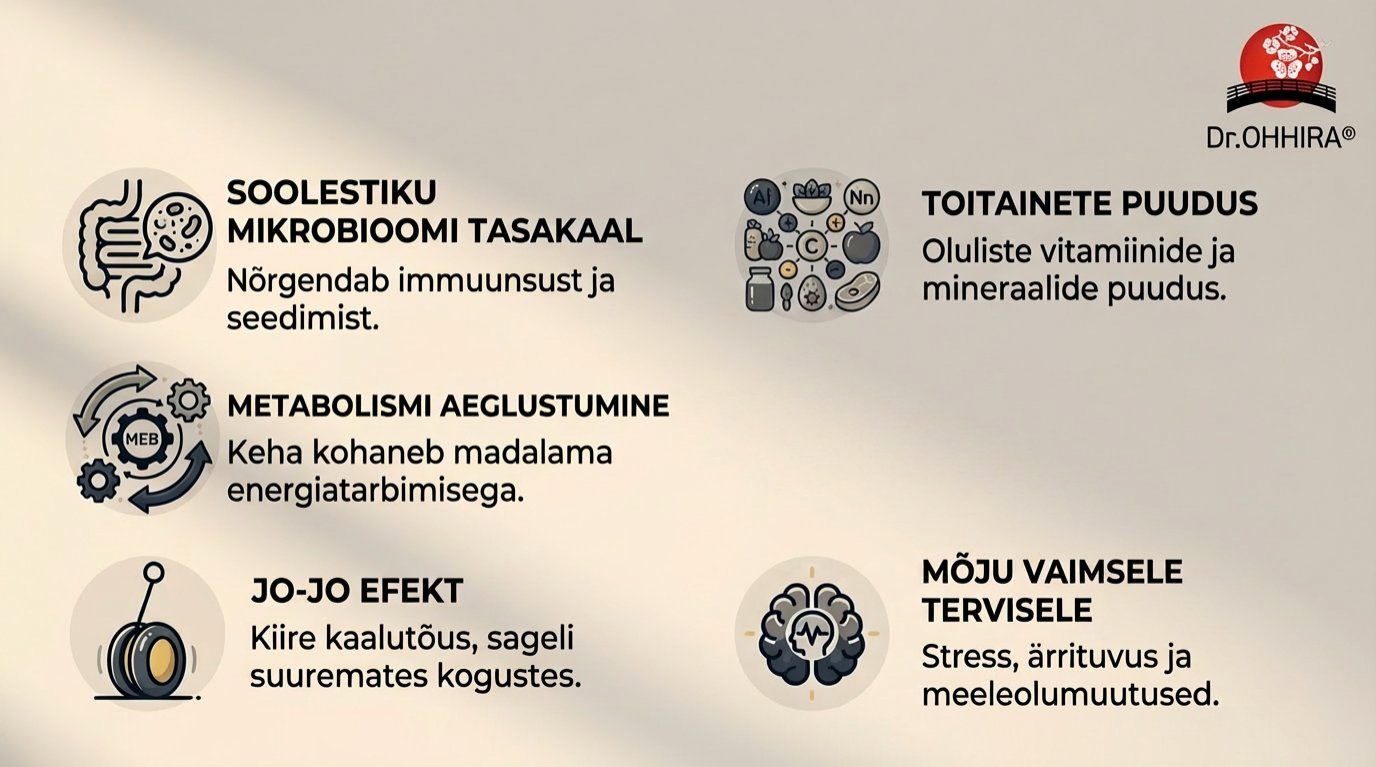 Infograafik tutvustab tegureid, mis mõjutavad tervist: soolestiku mikroboom, ainevahetus, toitainete puudus, jo-jo efekt ja vaimne tervis.