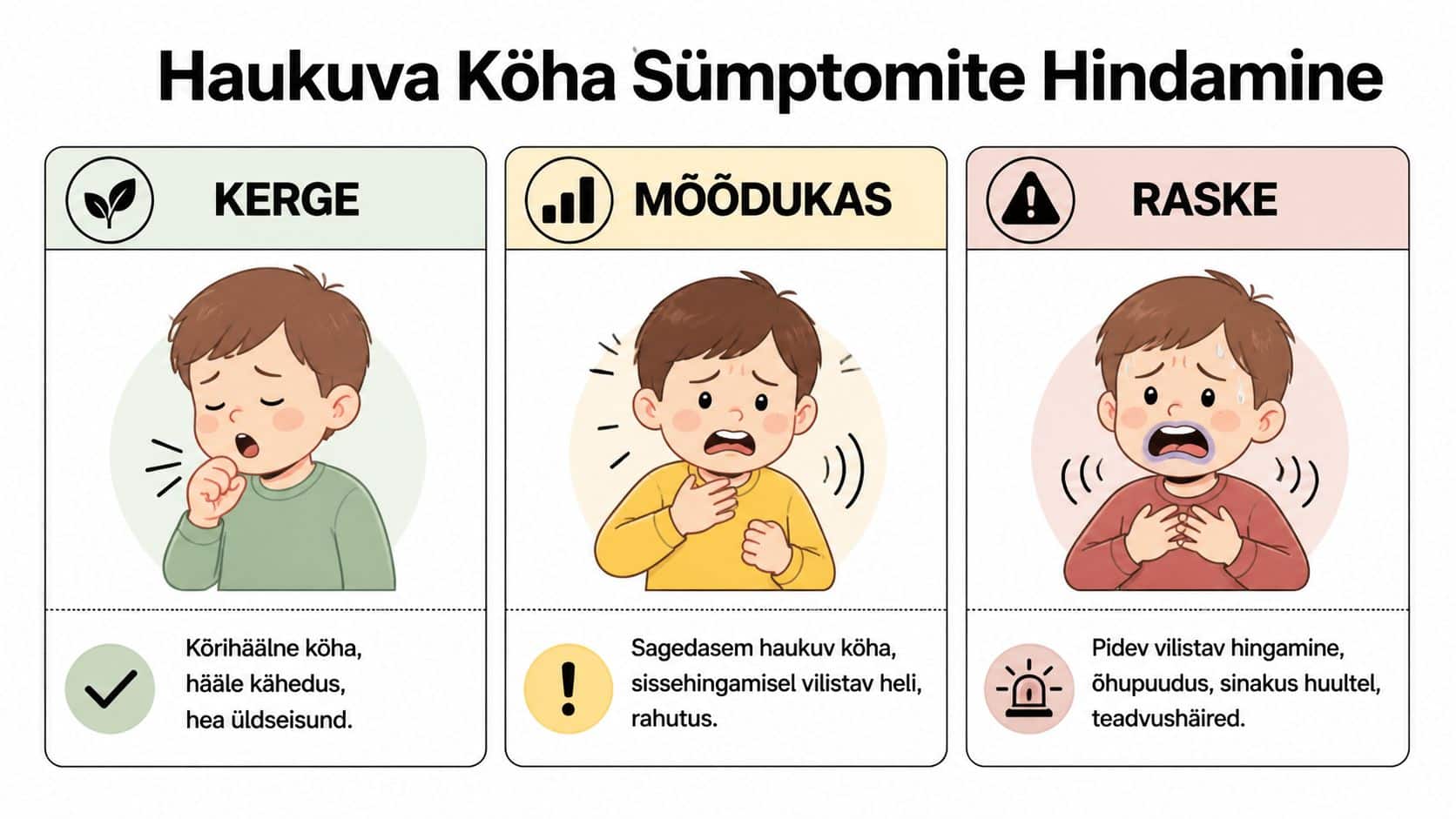 Sümptomite hindamise tabel, mis näitab haukuva köha raskusastmeid kergest kuni raskeni ja vajalikke tegevusjuhiseid lapsevanematele.