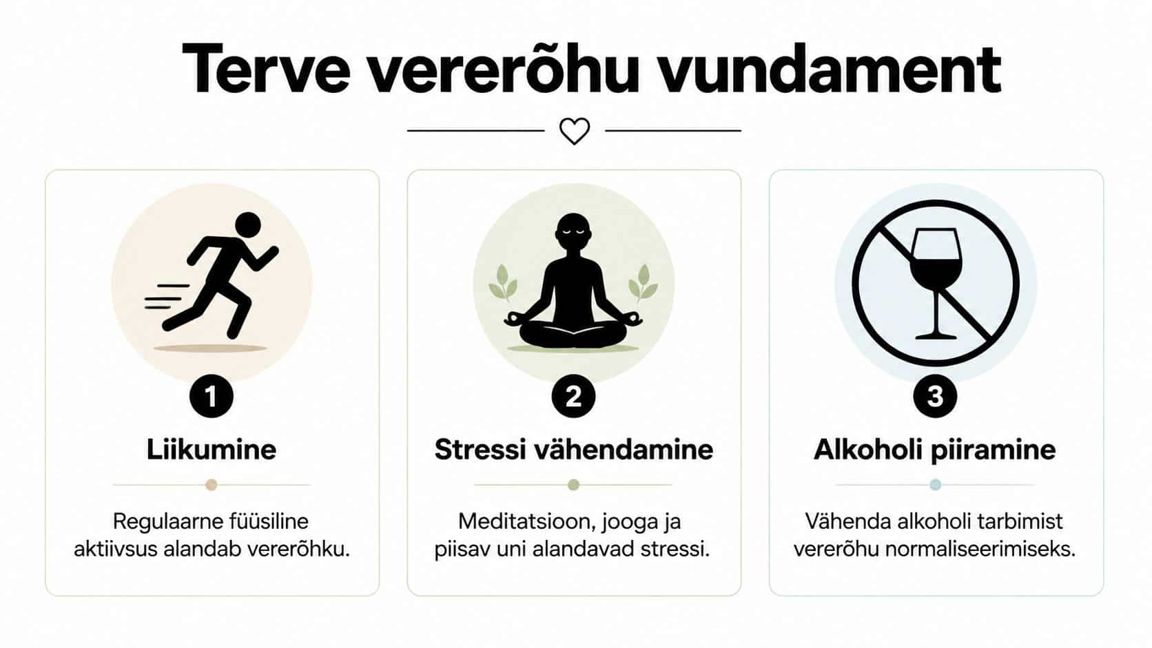 Kolm sammu tervisliku vererõhu säilitamiseks: füüsiline aktiivsus, stressi vähendamine ja alkoholi tarbimise piiramine.