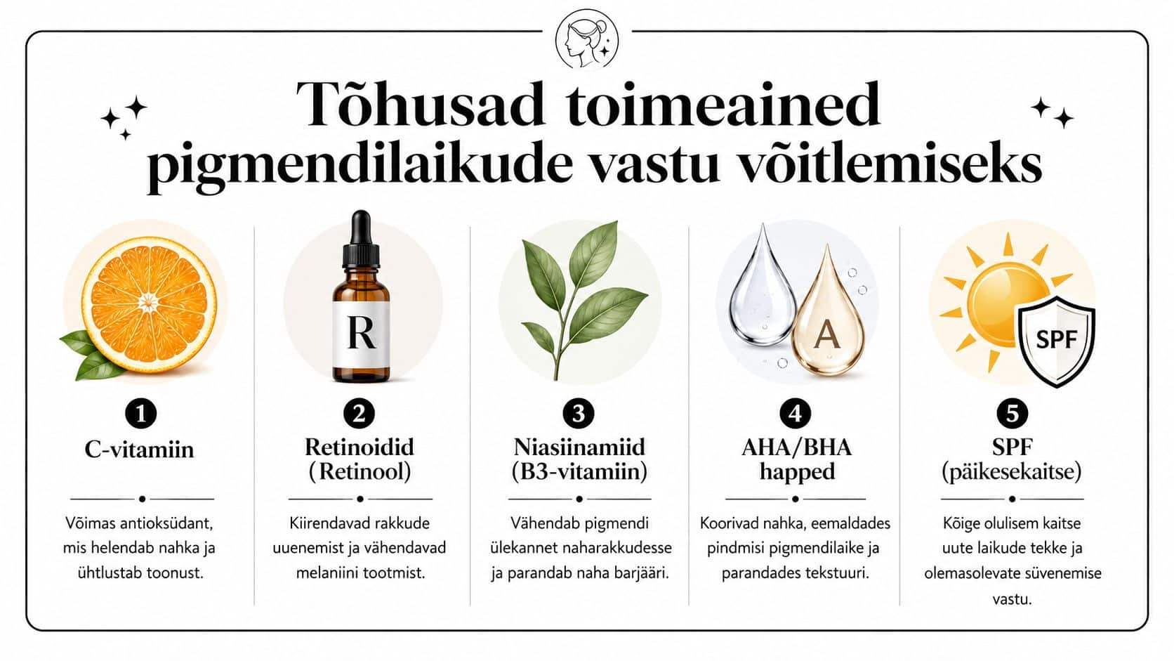 Infograafik tutvustab viit tõhusat toimeainet nagu C-vitamiin, retinoidid ja SPF pigmendilaikude vastu võitlemiseks nahahoolduses.