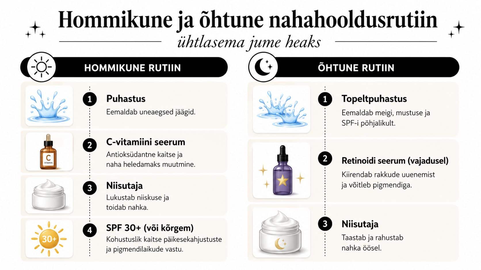 Eestikeelne juhend hommikuse ja õhtuse nahahooldusrutiini kohta, mis aitab saavutada ühtlasemat jumet ja võidelda pigmendilaikudega.