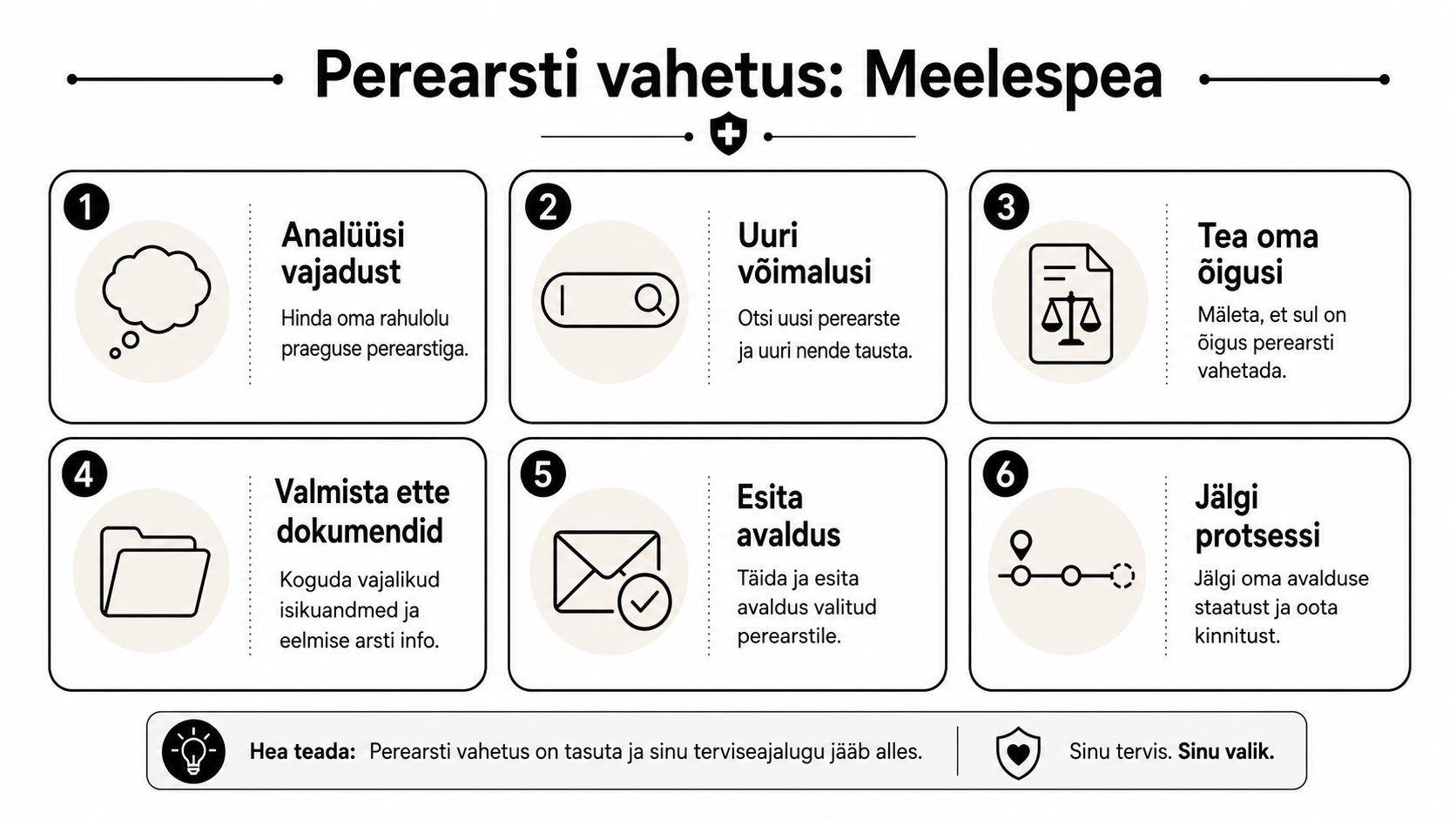 Juhend infograafika kujul, mis selgitab samm-sammult, kuidas Eestis perearsti vahetada ja millele tähelepanu pöörata.