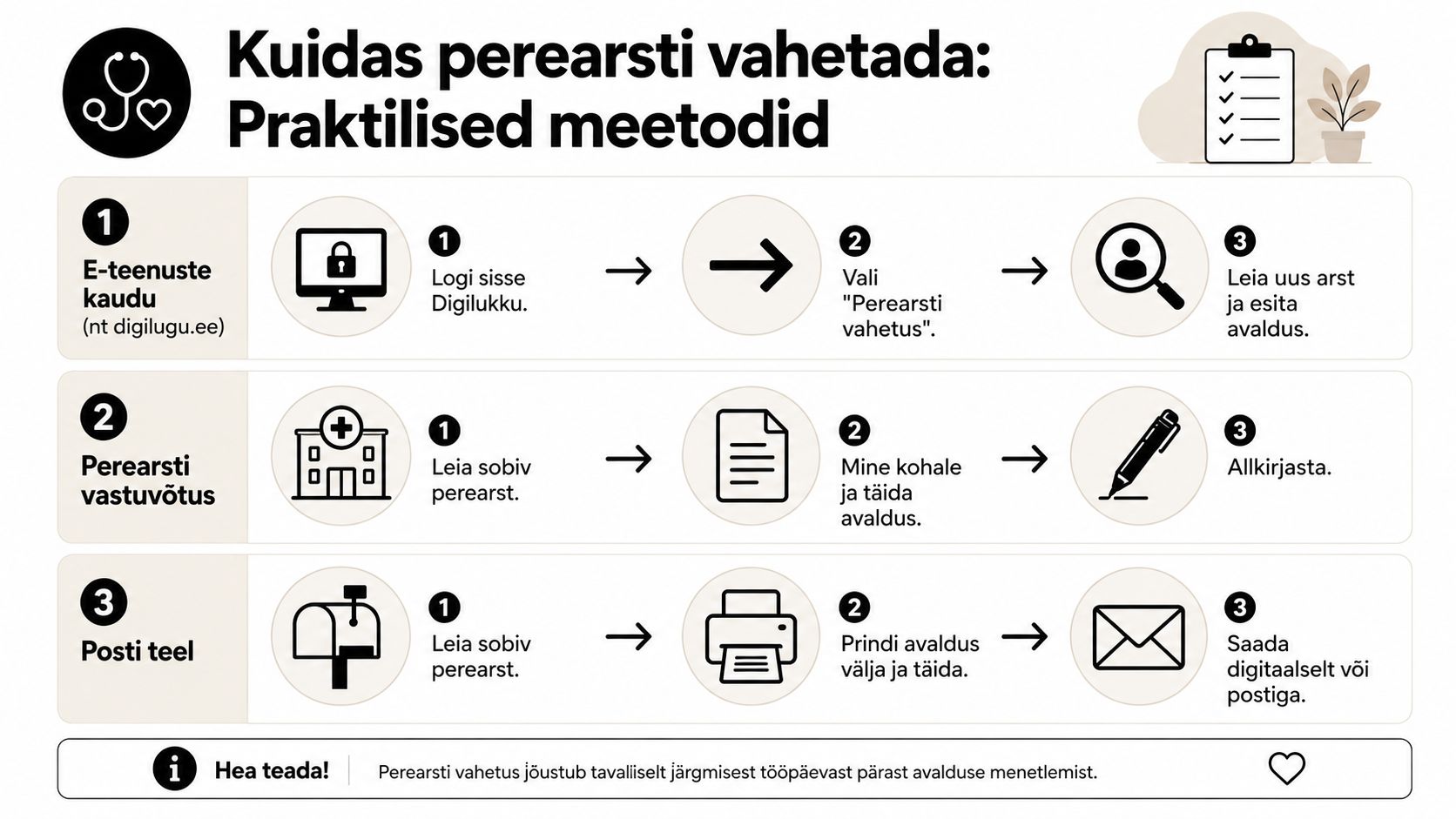 Juhend perearsti vahetamiseks läbi e-teenuste, isikliku kohaleminemise või posti teel saadetava avaldusega.
