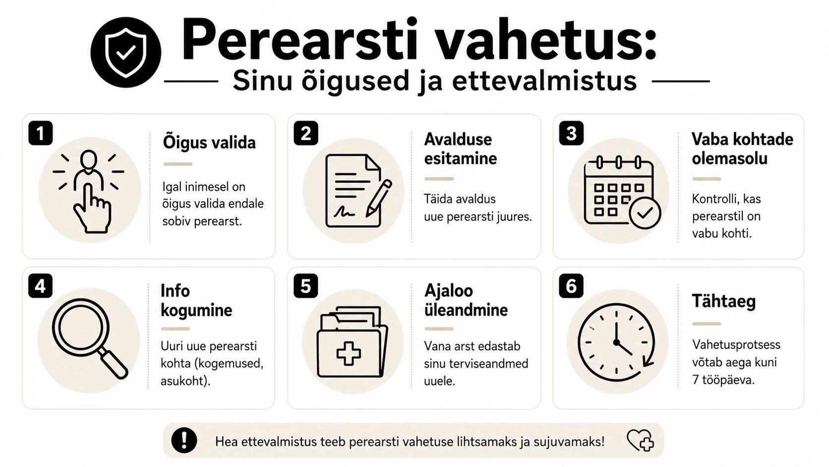 Infograafik, mis selgitab samm-sammult, kuidas vahetada perearsti ja millised on patsiendi õigused ning ettevalmistused selleks protsessiks.