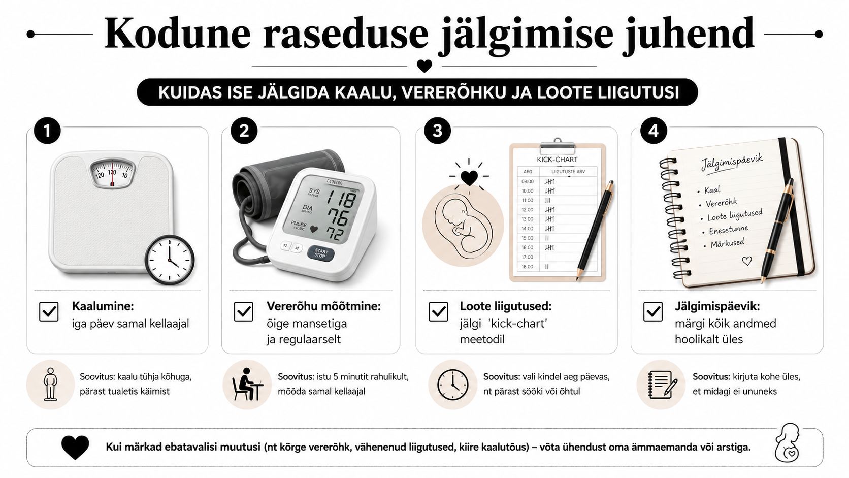 Juhend koduseks raseduse jälgimiseks, mis kirjeldab kaalu, vererõhu ja loote liigutuste regulaarset kontrollimist ja ülesmärkimist.