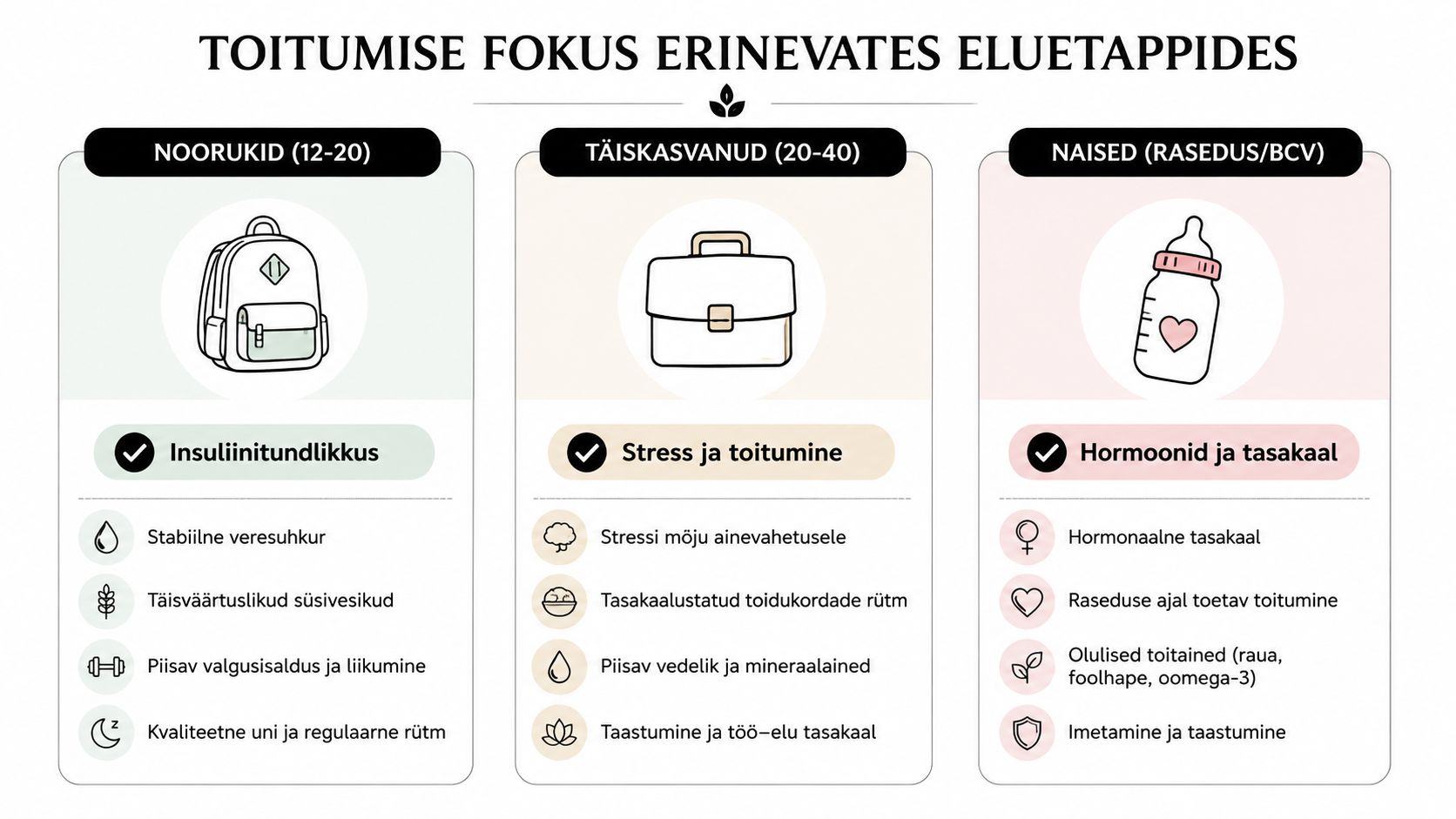 Toitumise fookus erinevates eluetappides noorukitele, täiskasvanutele ja rasedatele naistele selgitav infograafik koos soovitustega.