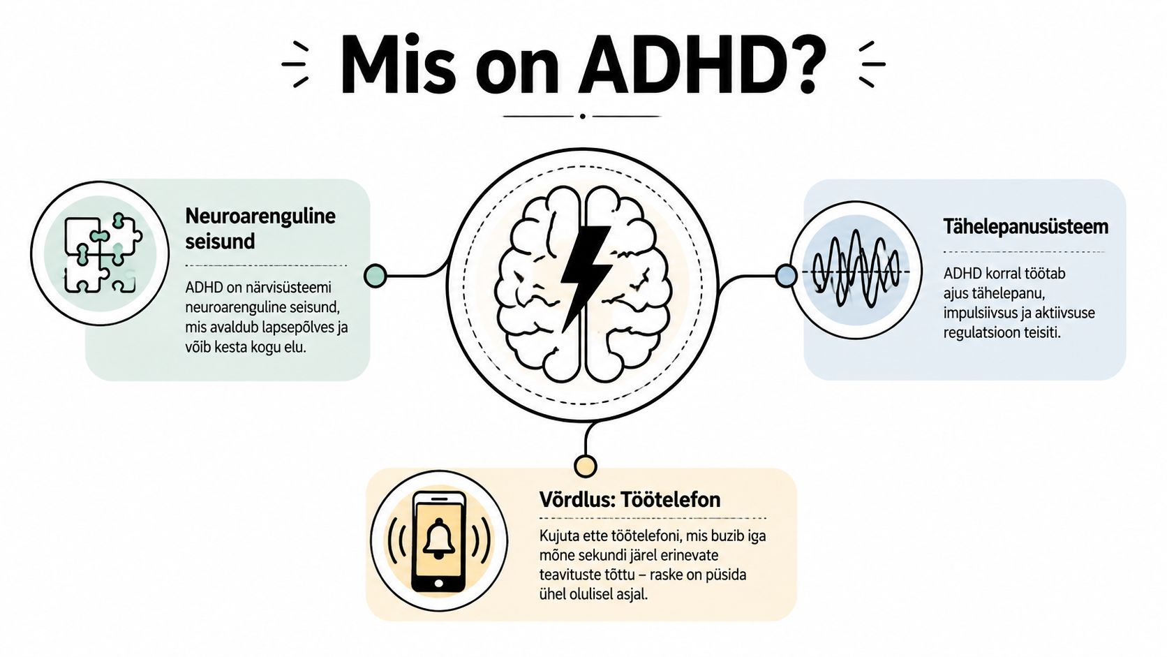 Infograafik selgitab, et ADHD on neuroarenguline seisund, mis mõjutab tähelepanusüsteemi ja võrdleb seda pidevalt heliseva töötelefoniga.