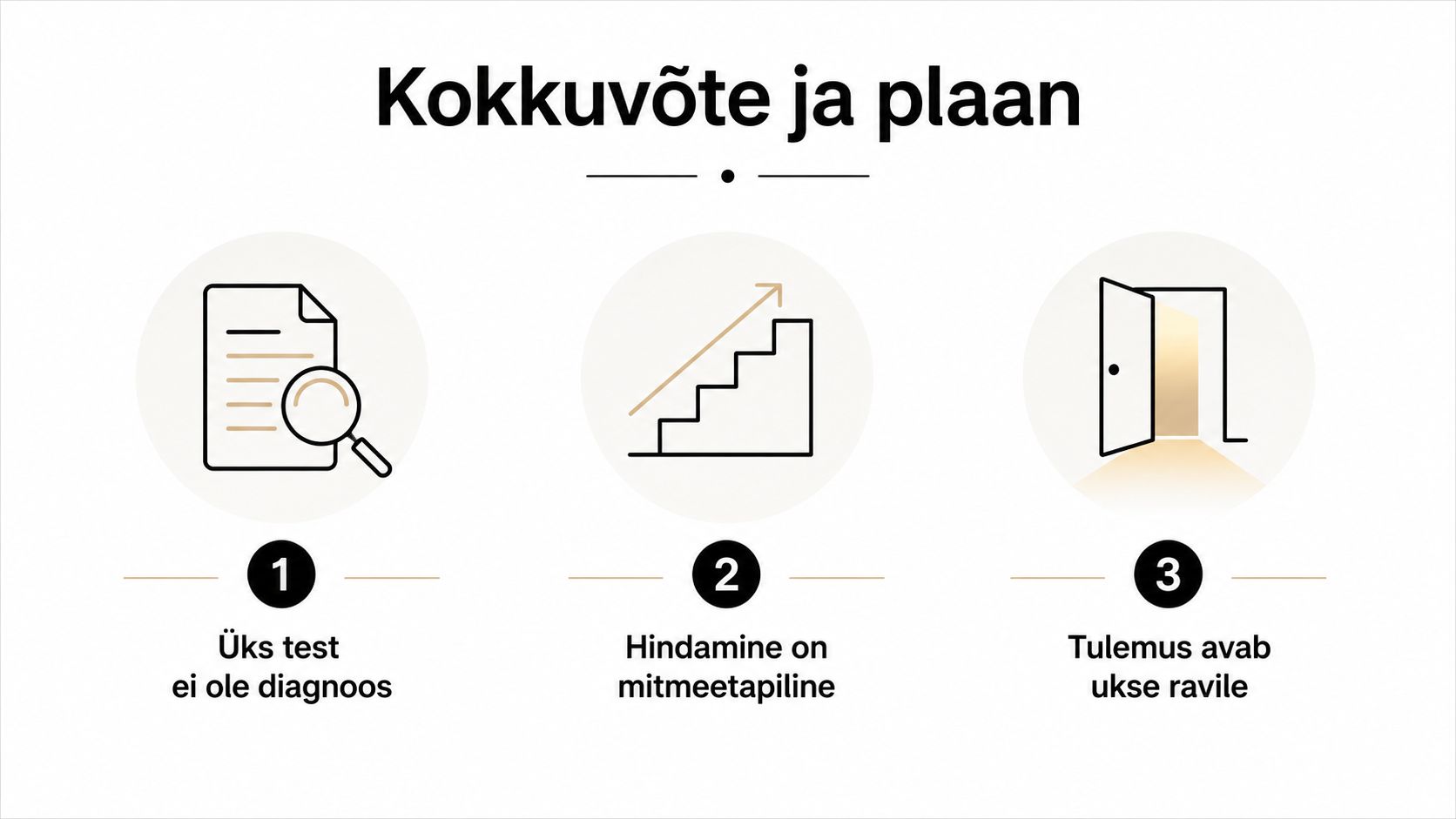 Skeemiline kokkuvõte hindamisprotsessist, kus kolm sammu selgitavad, et üks test ei ole lõplik diagnoos.