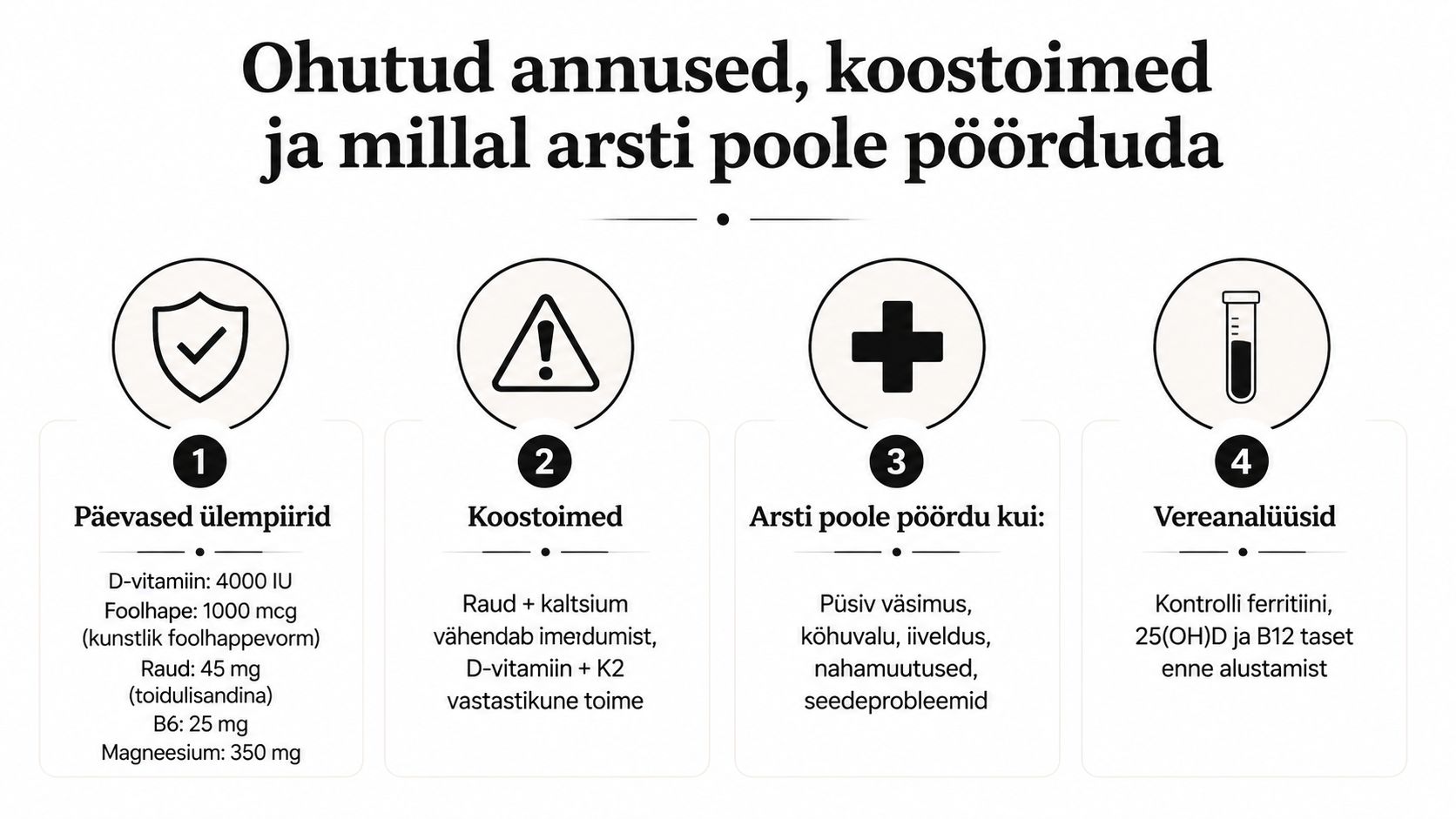 Infograafik tutvustab vitamiinide ohutuid annuseid, nende koostoimeid, sümptomeid arsti poole pöördumiseks ja soovituslikke vereanalüüse enne alustamist.