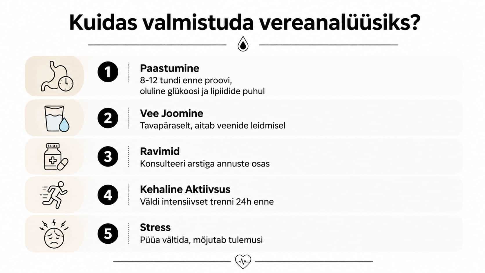 Juhend vereanalüüsiks valmistumiseks, mis annab nõuandeid paastumise, vee joomise, ravimite, kehalise aktiivsuse ja stressi kohta.