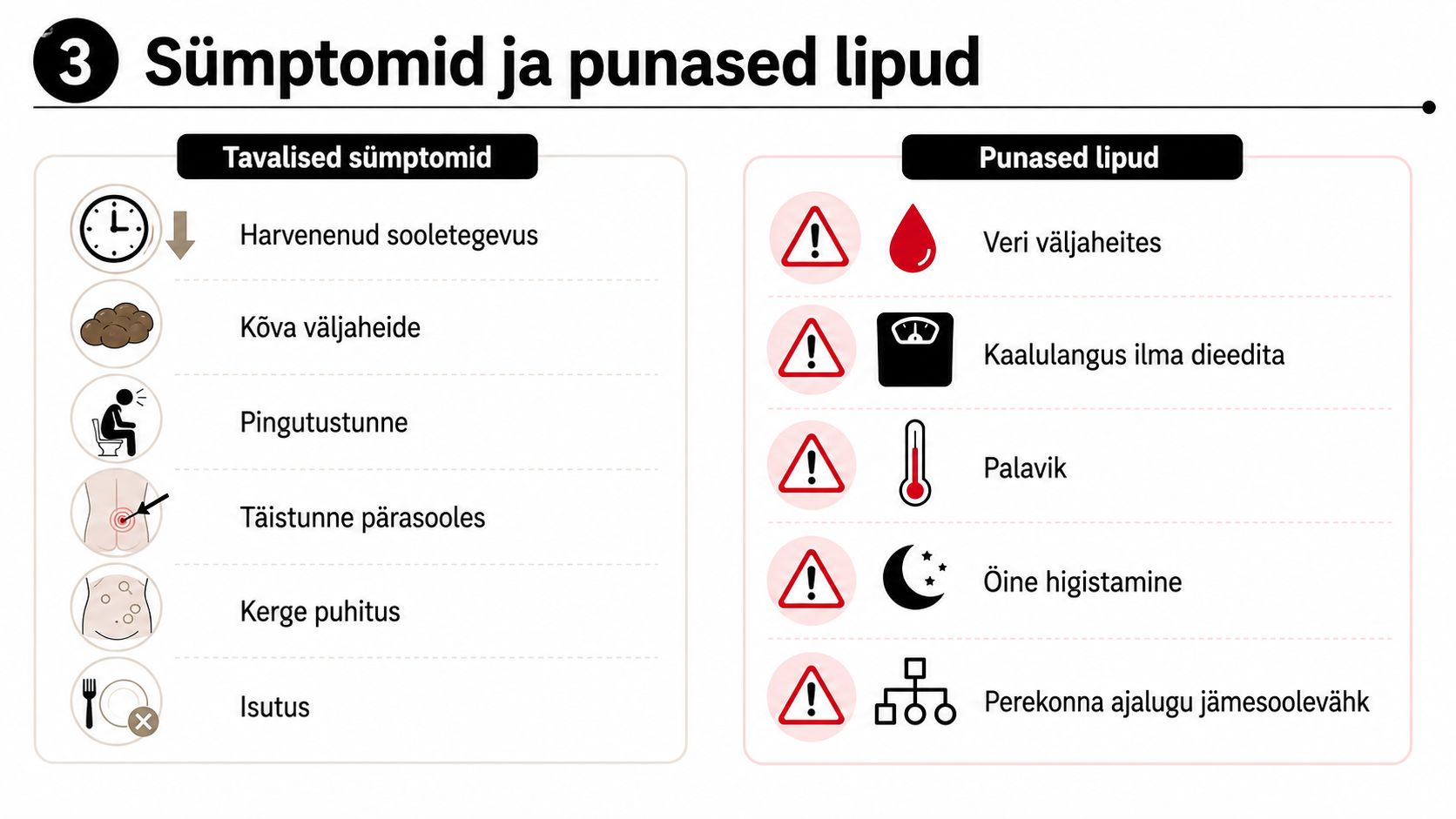 Infograafik loetleb kõhukinnisuse tavalisi sümptomeid ja tõsiseid punaseid lippe, mille puhul tuleks kindlasti pöörduda arsti poole.