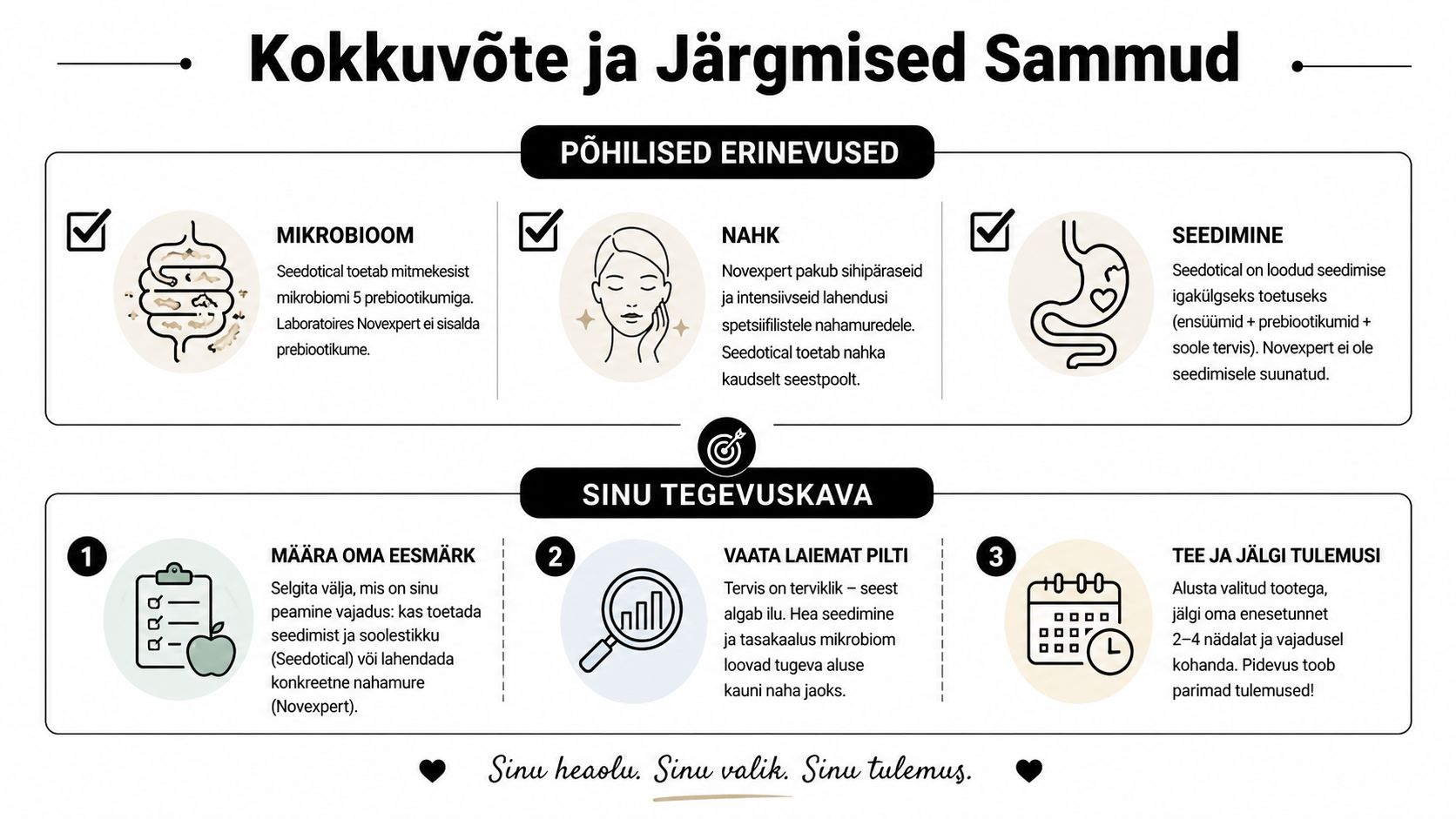 Võrdlev tabel Seedoticali ja Novexperti toodete erinevustest ning soovituslik tegevuskava tervislikuma elustiili saavutamiseks.