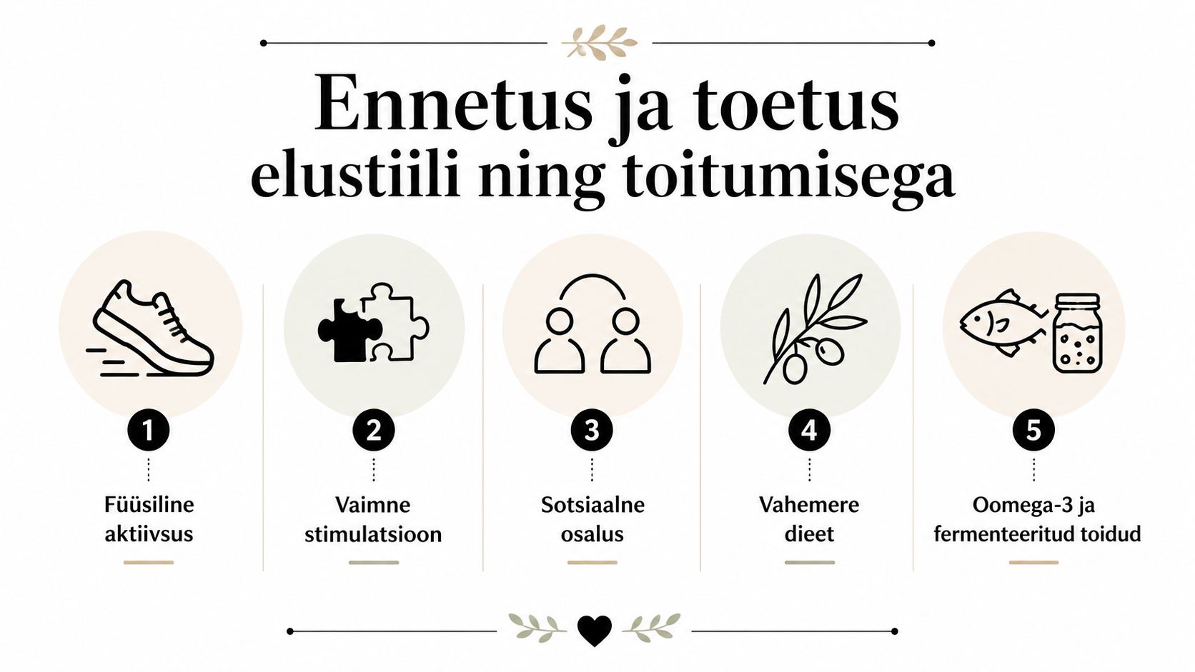Infograafik esitab viis olulist elustiili ja toitumise sammu dementsuse ennetamiseks ning tervise toetamiseks igapäevaelus.