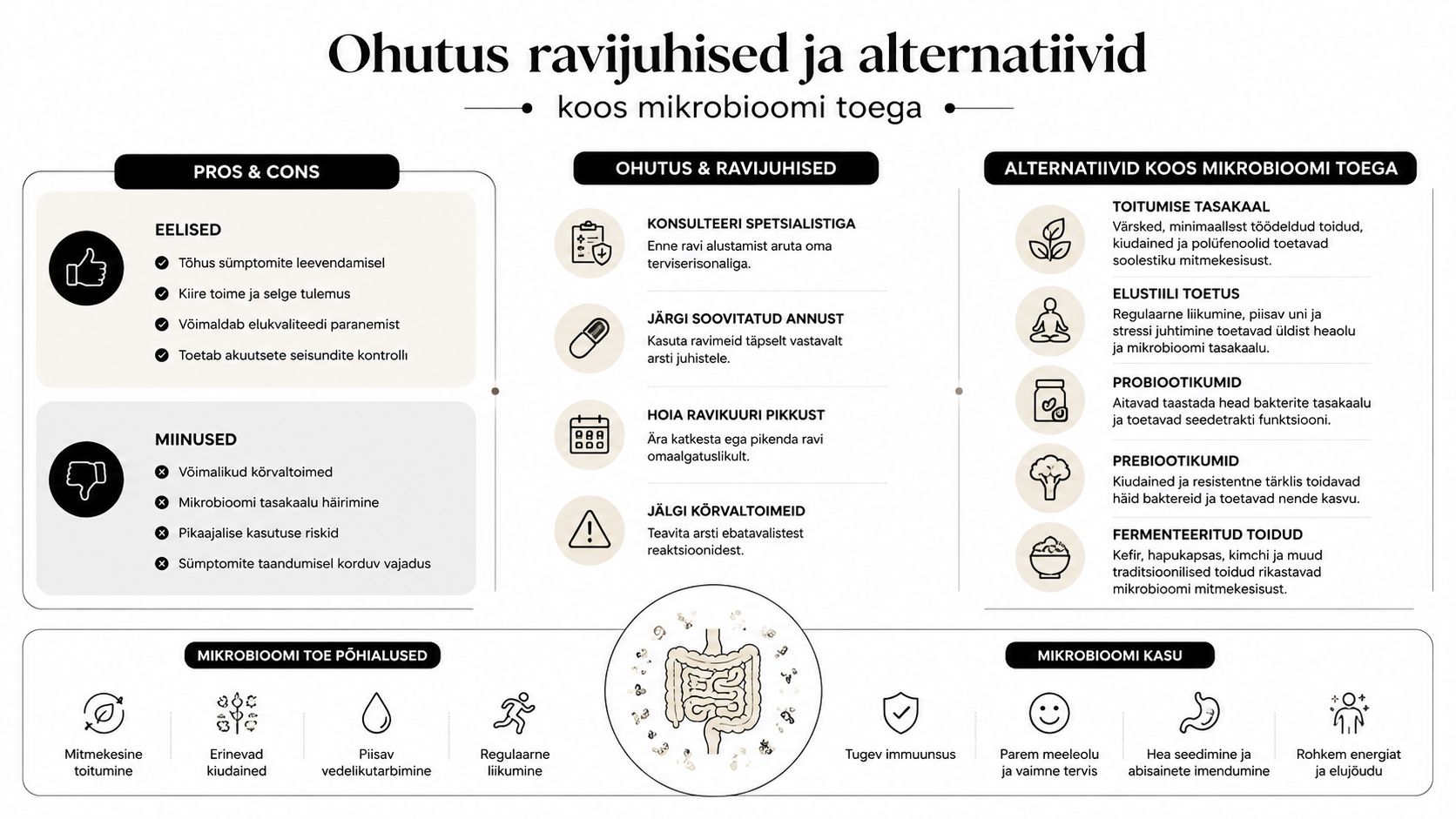 Infograafik tutvustab ravijuhiseid, alternatiive ja mikrobioomi toetamise tähtsust tervise parandamisel ning sümptomite leevendamisel.