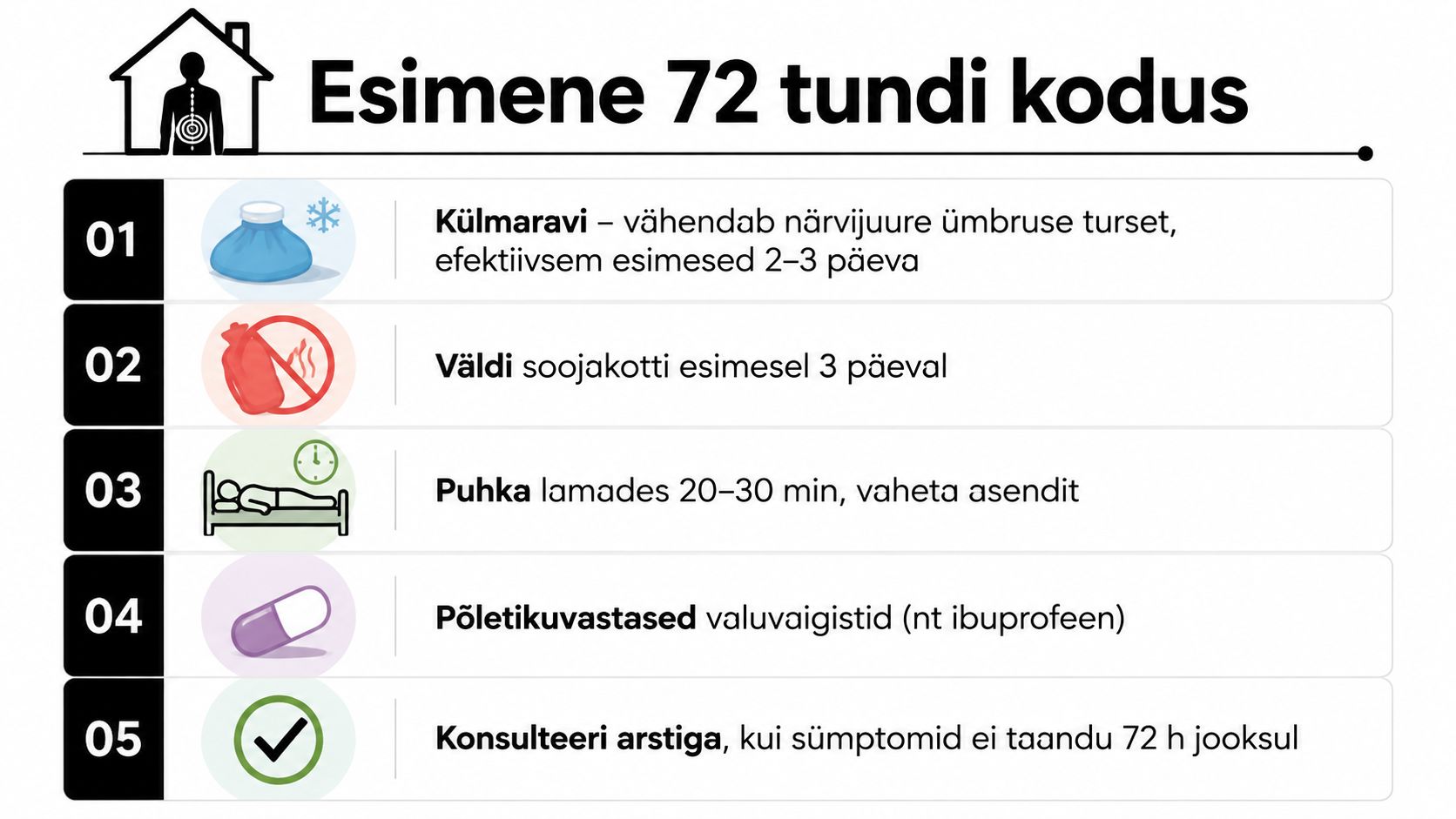 Juhend seljavalu ja istmikunärvi põletiku esmaseks koduseks raviks esimese 72 tunni jooksul pärast sümptomite ilmnemist.