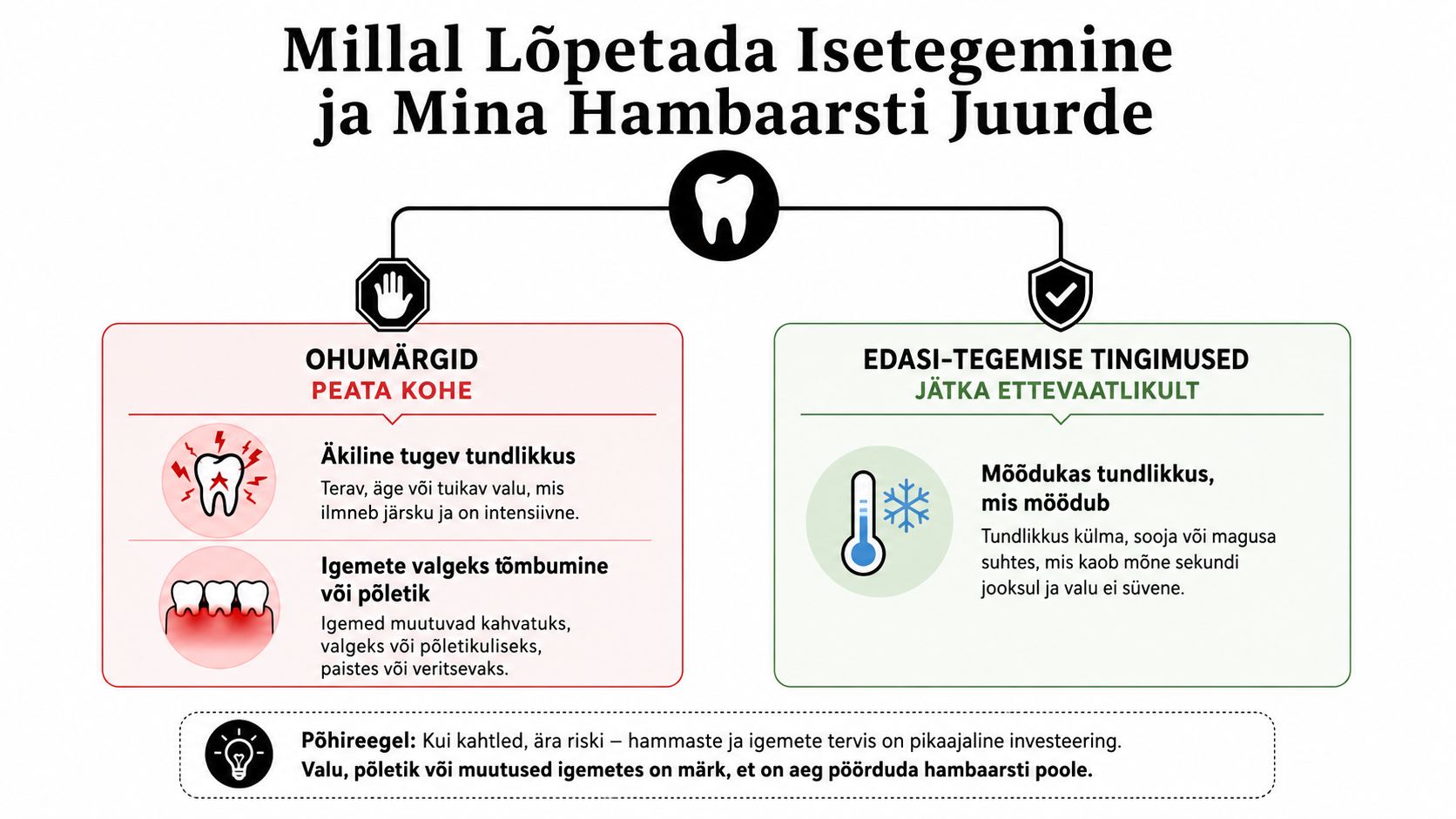 Infograafik hammaste kodus valgendamise ohtudest ja sellest, millal tuleks kindlasti hambaarsti poole pöörduda.
