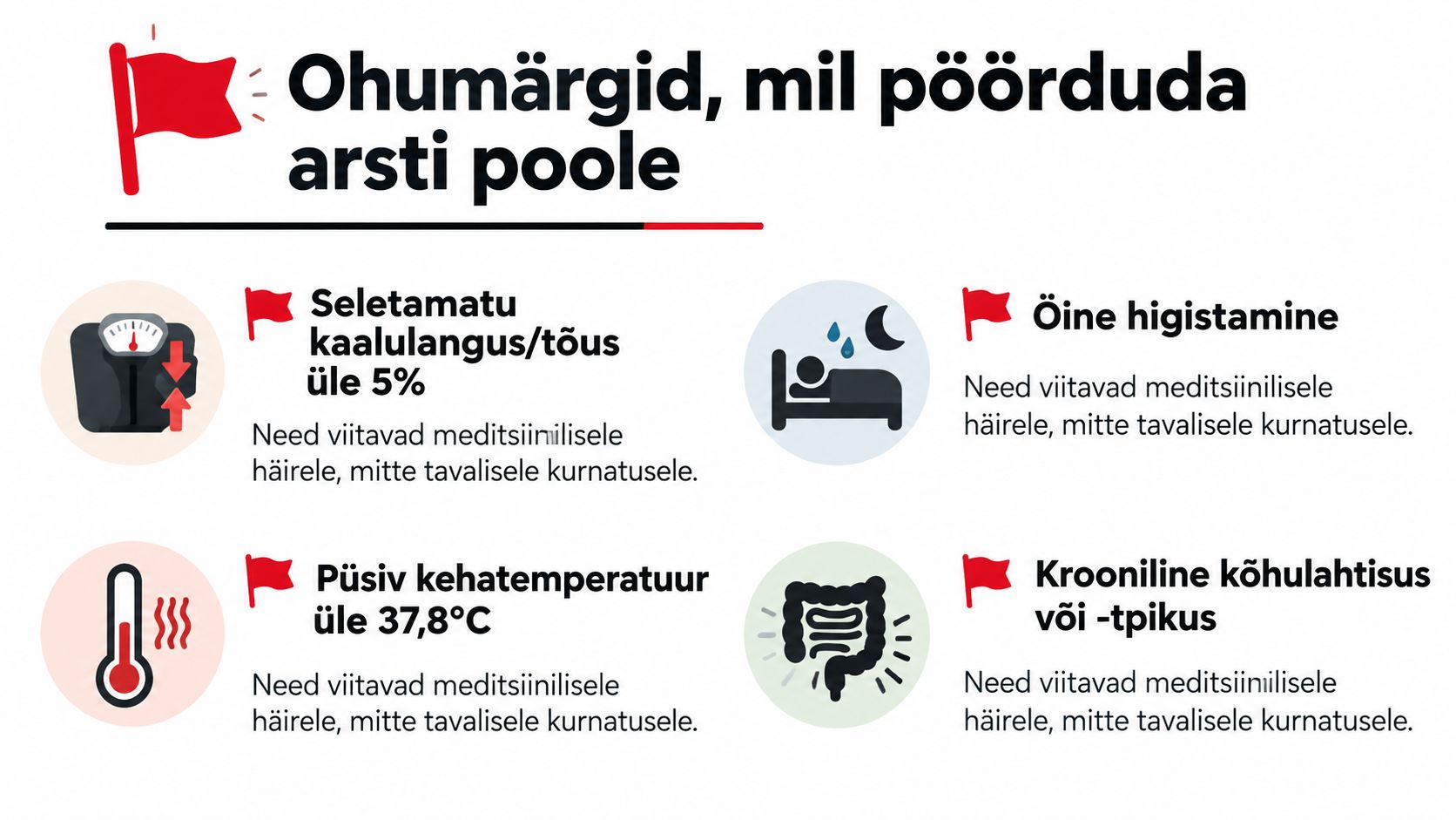 Infograafik loetleb olulised ohumärgid ja sümptomid, mille esinemisel tuleks kindlasti pöörduda arsti poole nõu saamiseks.