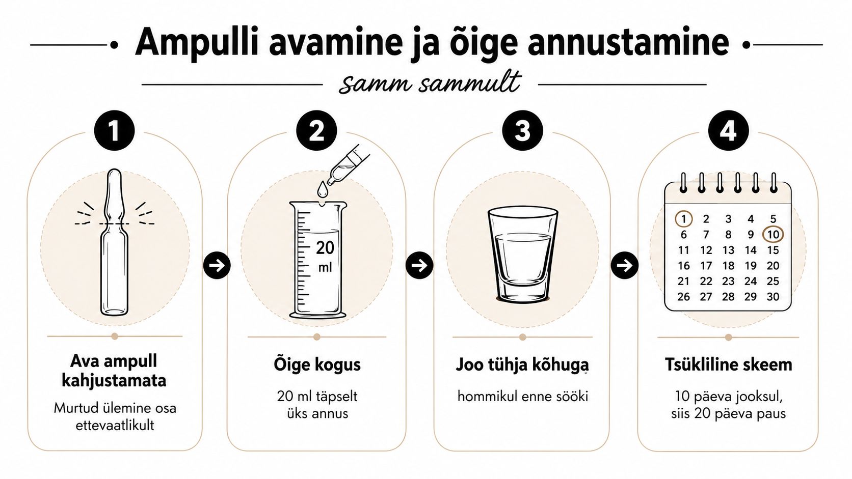 Juhend ampulli ohutuks avamiseks, õigeks annustamiseks ja toote kasutamiseks tsüklilise skeemi järgi tühja kõhuga hommikul.