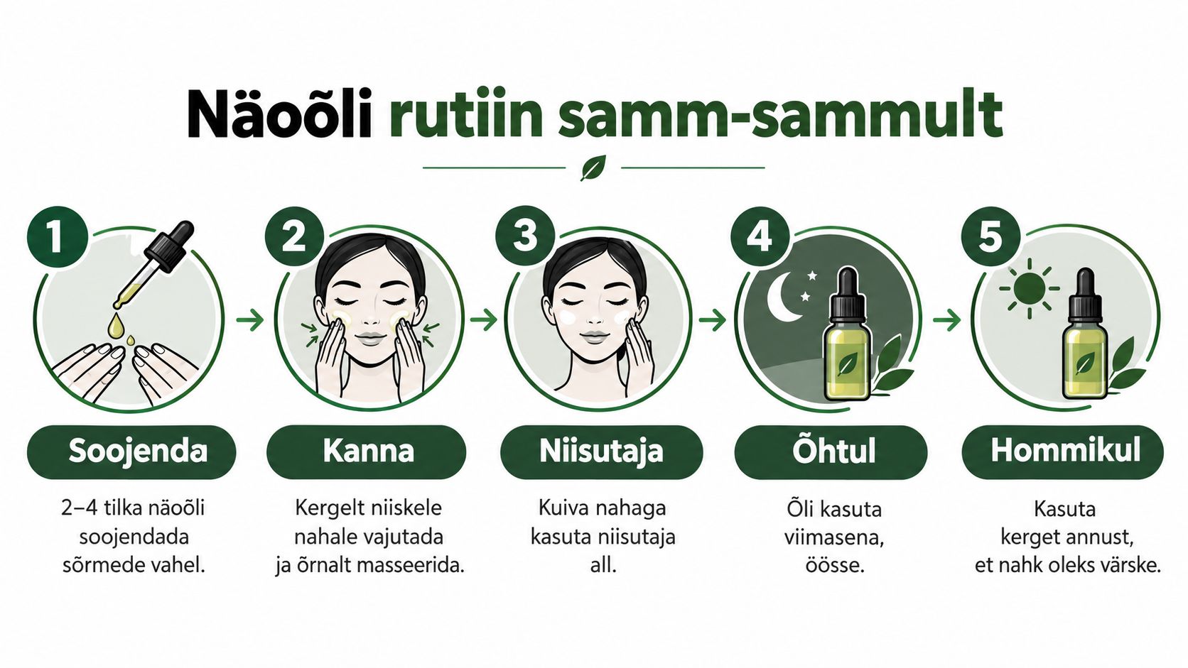 Juhend näoõli kasutamiseks: viis sammu naha hooldamiseks, alustades õli soojendamisest kuni hommikuse ja õhtuse kasutamiseni.
