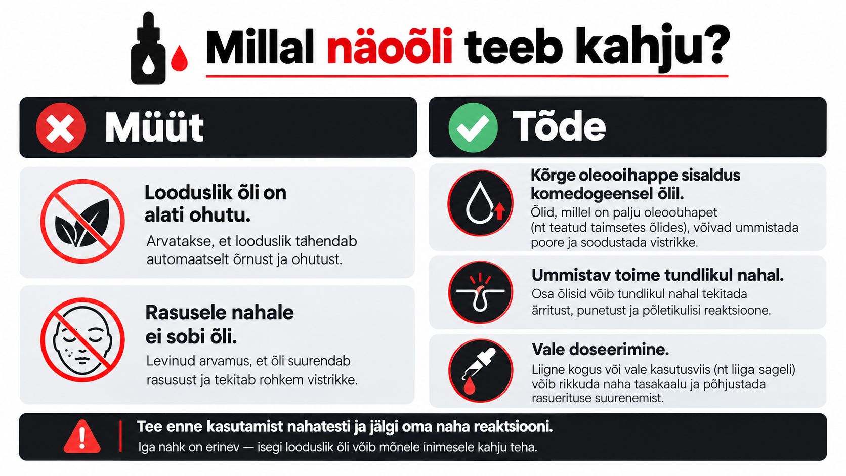 Infograafik näitab näoõlide kasutamisega seotud levinud müüte ja tõdesid, rõhutades nahatesti vajalikkust ja tootevaliku tähtsust.