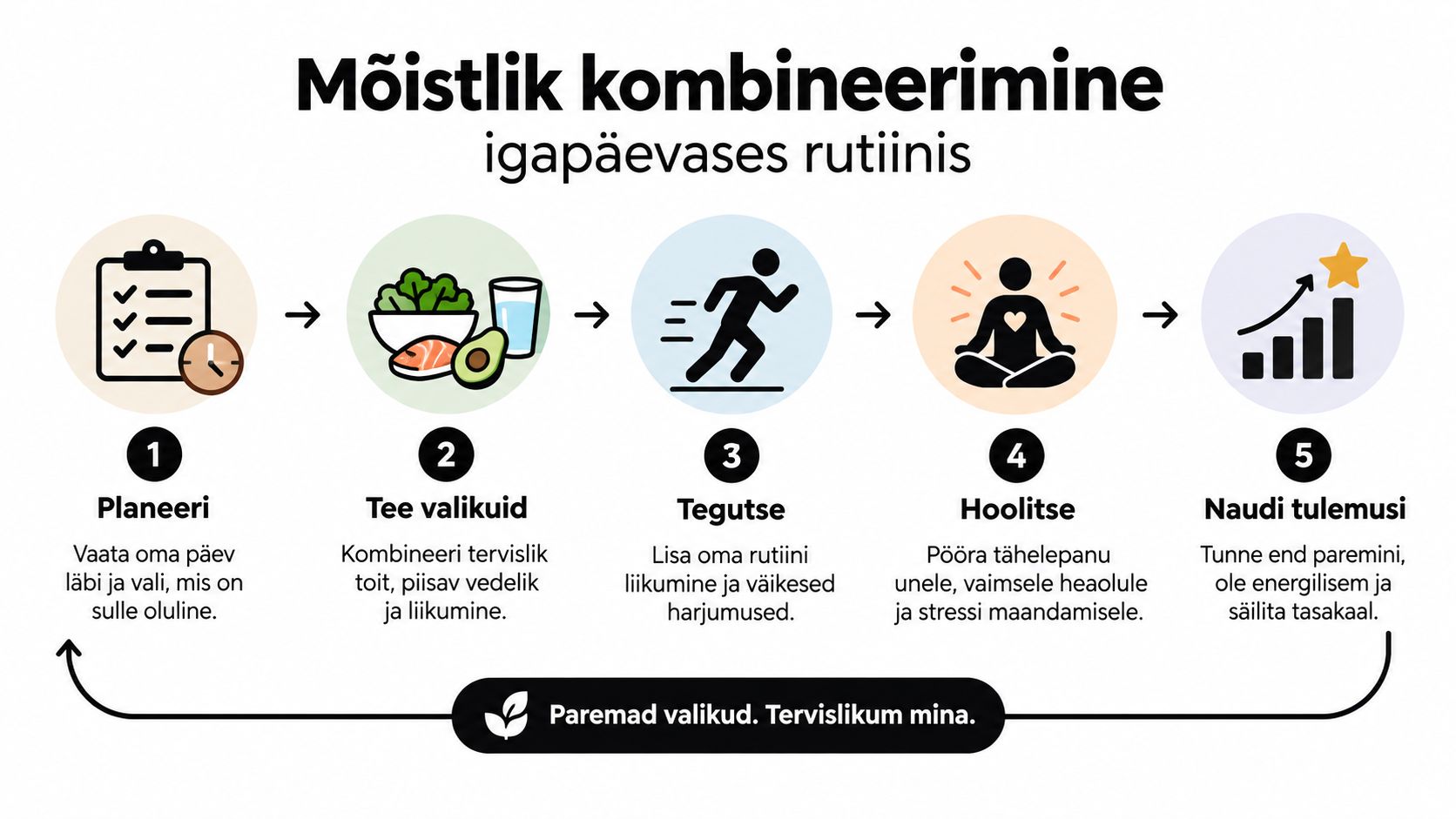 Skeemiline juhend tervisliku igapäevase rutiini loomiseks viie lihtsa sammu ja tasakaalustatud elustiili näpunäidetega.