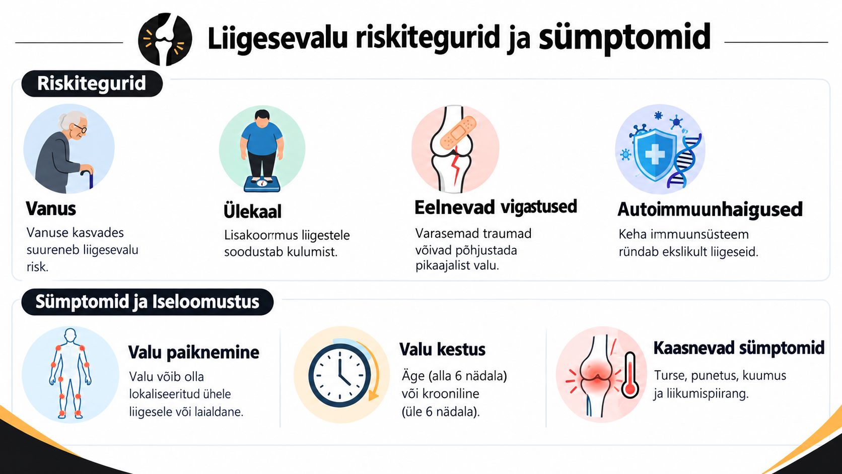Infograafik, mis selgitab liigesevalu levinud riskitegureid ja peamisi sümptomeid, aidates paremini mõista liigesehaiguste olemust.