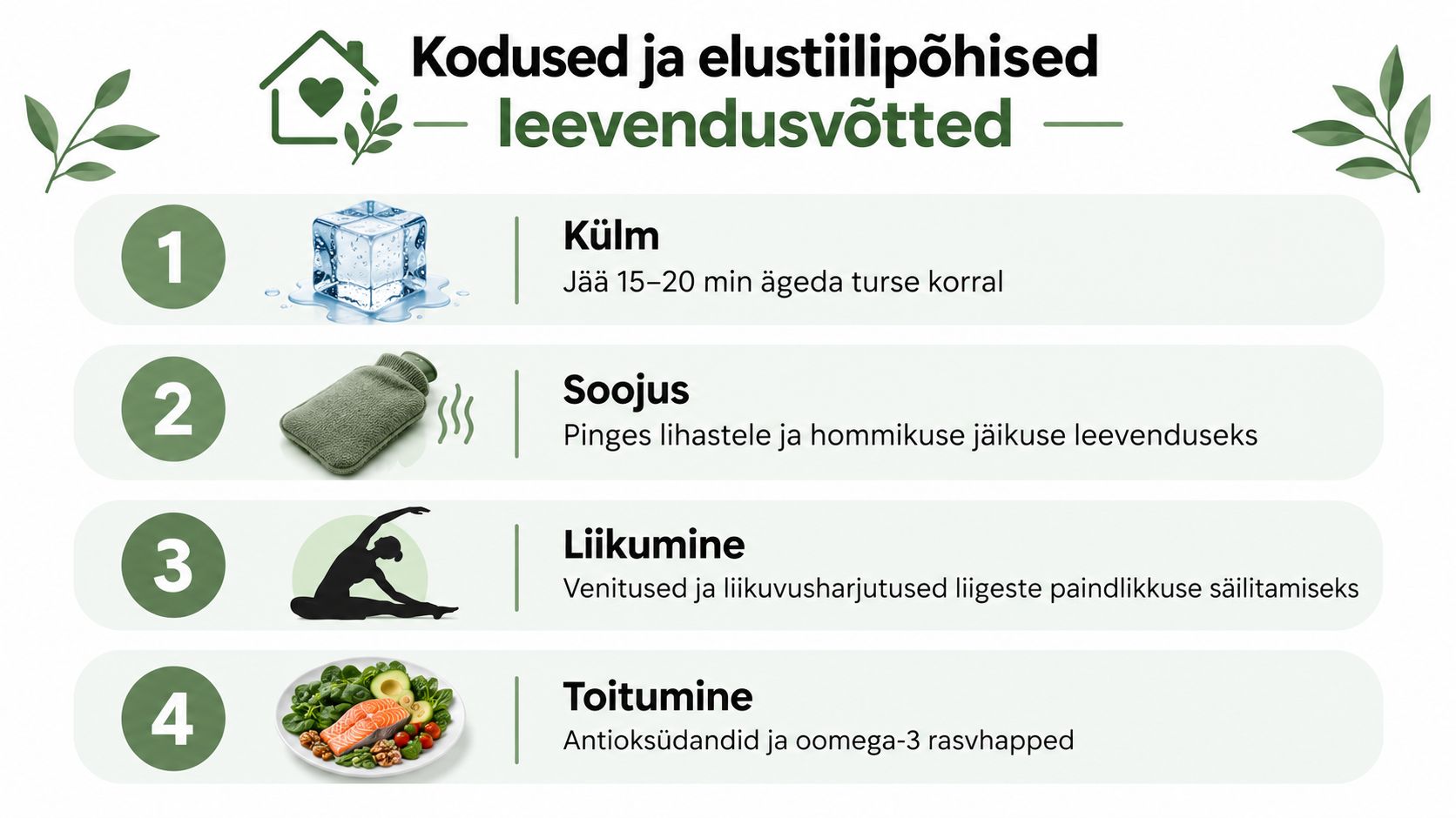 Graafika koos nelja koduse ja elustiilipõhise meetodiga liigesevalu leevendamiseks, sealhulgas külm, soojus, liikumine ja tervislik toitumine.