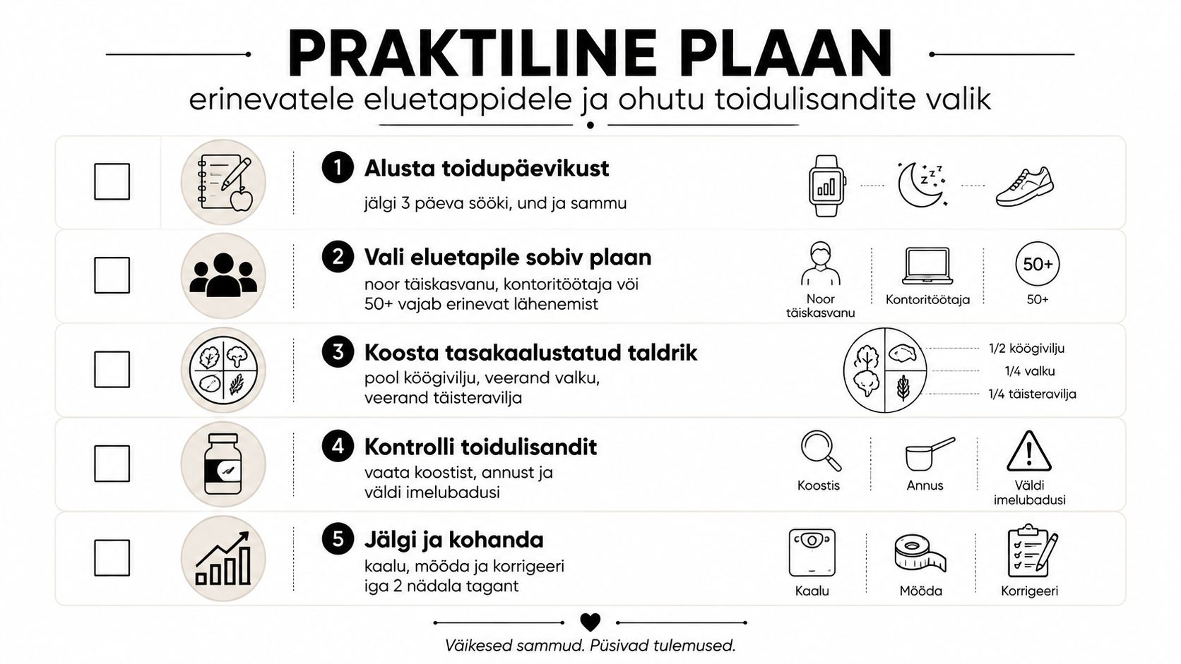 Praktiline viieastmeline plaan tervislikuks toitumiseks, elustiili jälgimiseks ja sobivate toidulisandite valimiseks vastavalt inimese eluetapile.