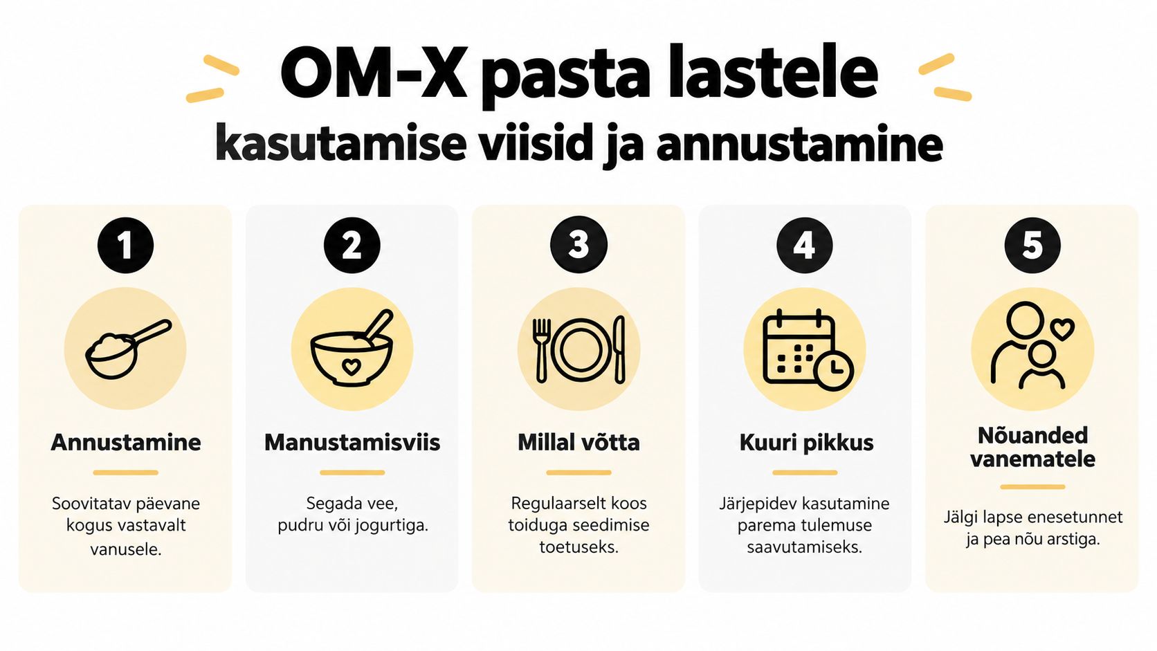 Juhend OM-X pasta kasutamiseks lastel, selgitades annustamist, manustamist, ajastust, kuuri pikkust ja nõuandeid lapsevanematele.