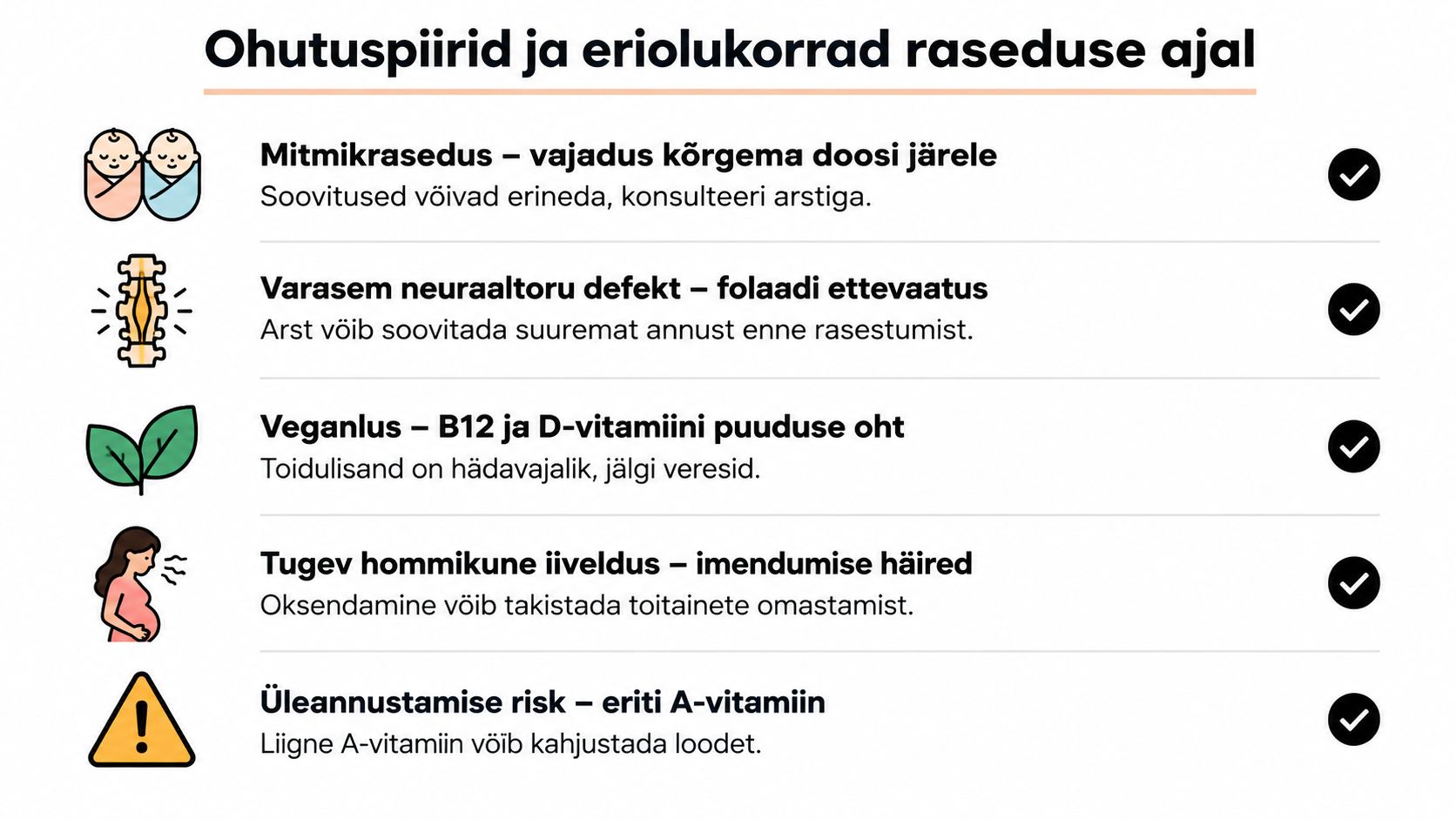 Graafiline ülevaade raseduseaegsetest ohutuspiiridest ja eriolukordadest, mis mõjutavad vitamiinide ja toidulisandite vajadust ning manustamist.