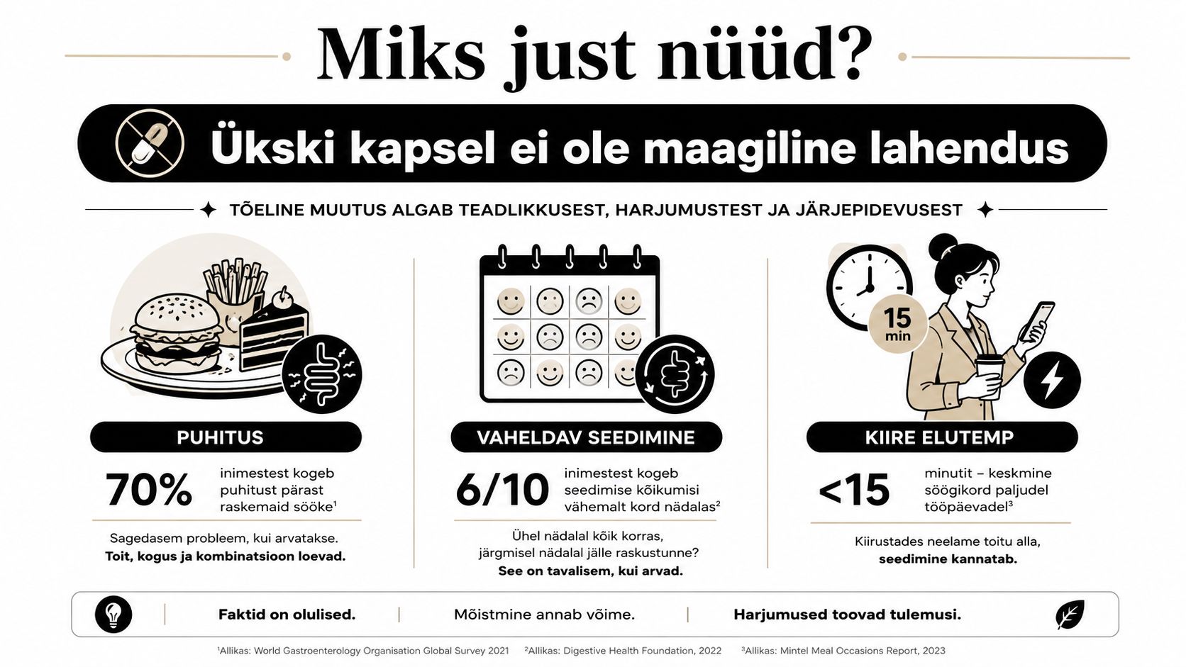 Infograafik selgitab seedimisprobleemide põhjuseid, rõhutades tervislike eluharjumuste ja järjepidevuse olulisust kiire elutempo juures.