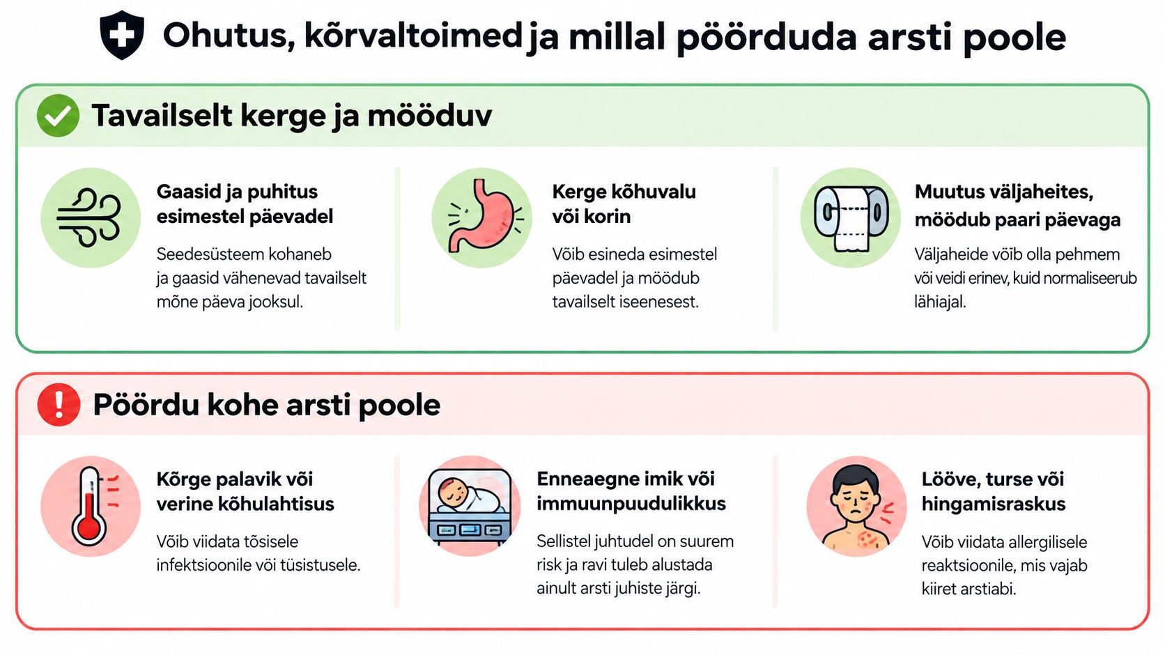 Tabel ohutuse, kõrvaltoimete ja olukordade kohta, millal tuleks laste puhul kindlasti arsti poole pöörduda.