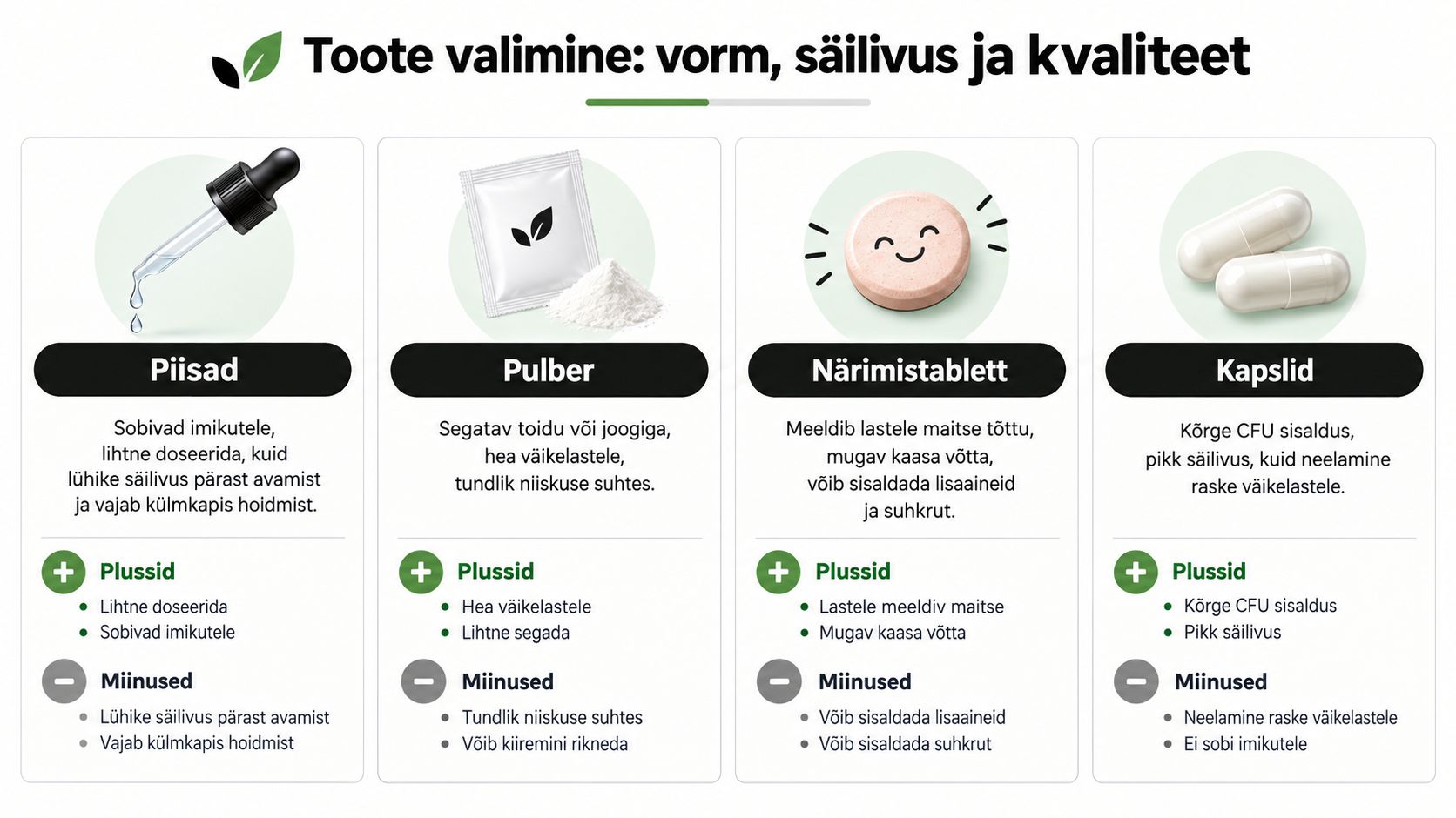 Võrdlev infograafik erinevate probiootikumide vormide, sealhulgas piiskade, pulbri, närimistablettide ja kapslite eeliste ning puuduste kohta lastele.