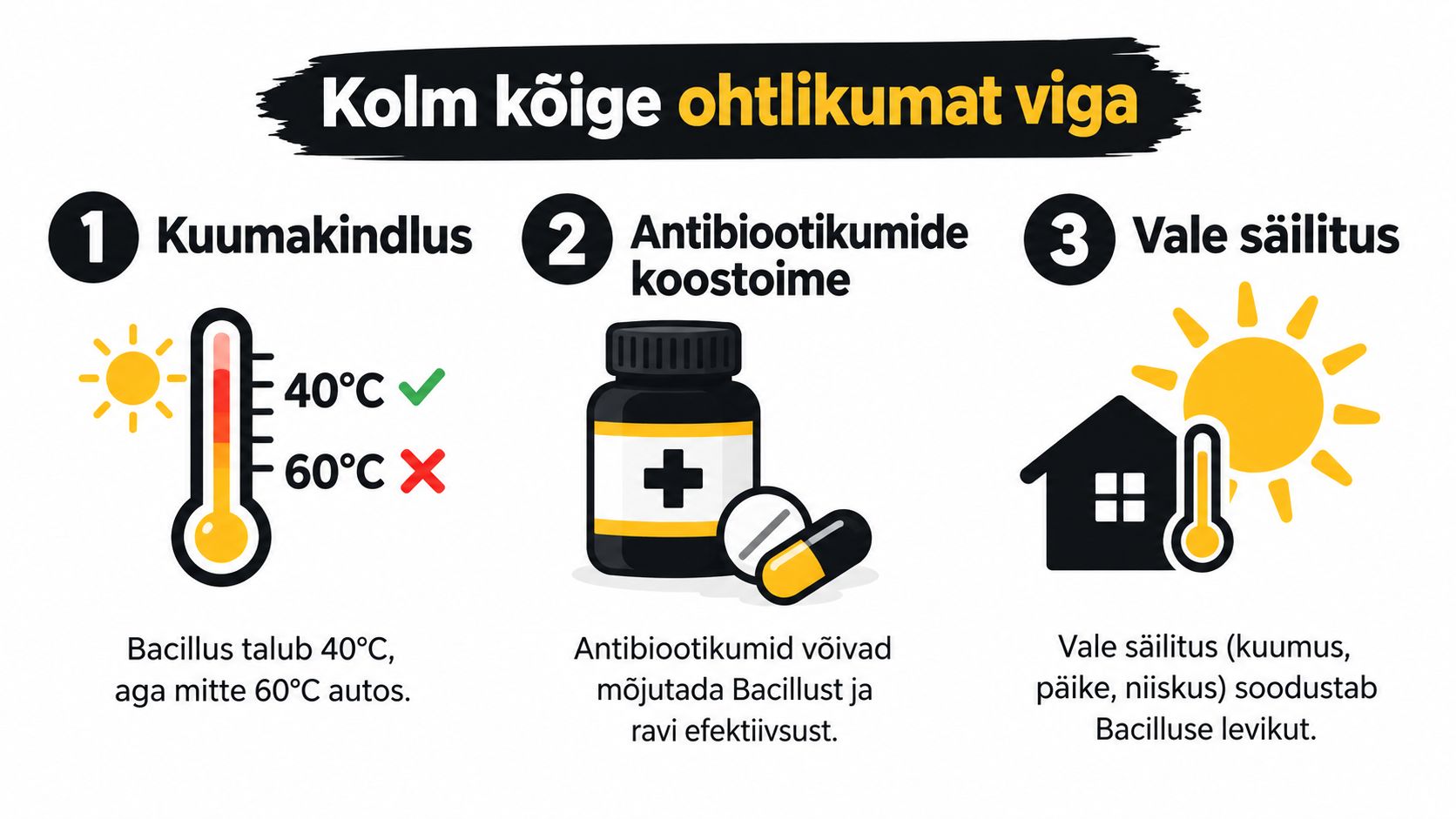 Infograafik kolme ohtliku vea kohta, mis võivad kahjustada probiootikumide, näiteks Bacillus bakterite säilimist ja toimet reisil.